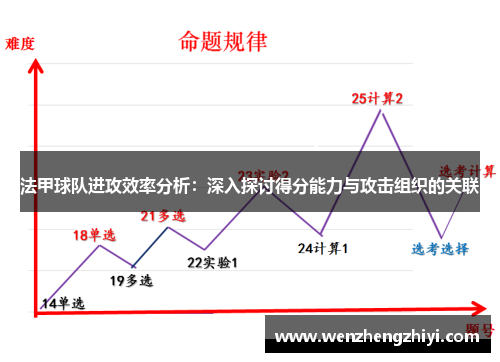 法甲球队进攻效率分析：深入探讨得分能力与攻击组织的关联