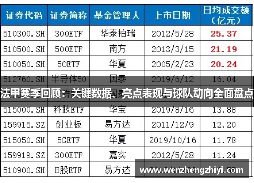 法甲赛季回顾：关键数据、亮点表现与球队动向全面盘点