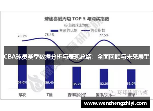 CBA球员赛季数据分析与表现总结：全面回顾与未来展望